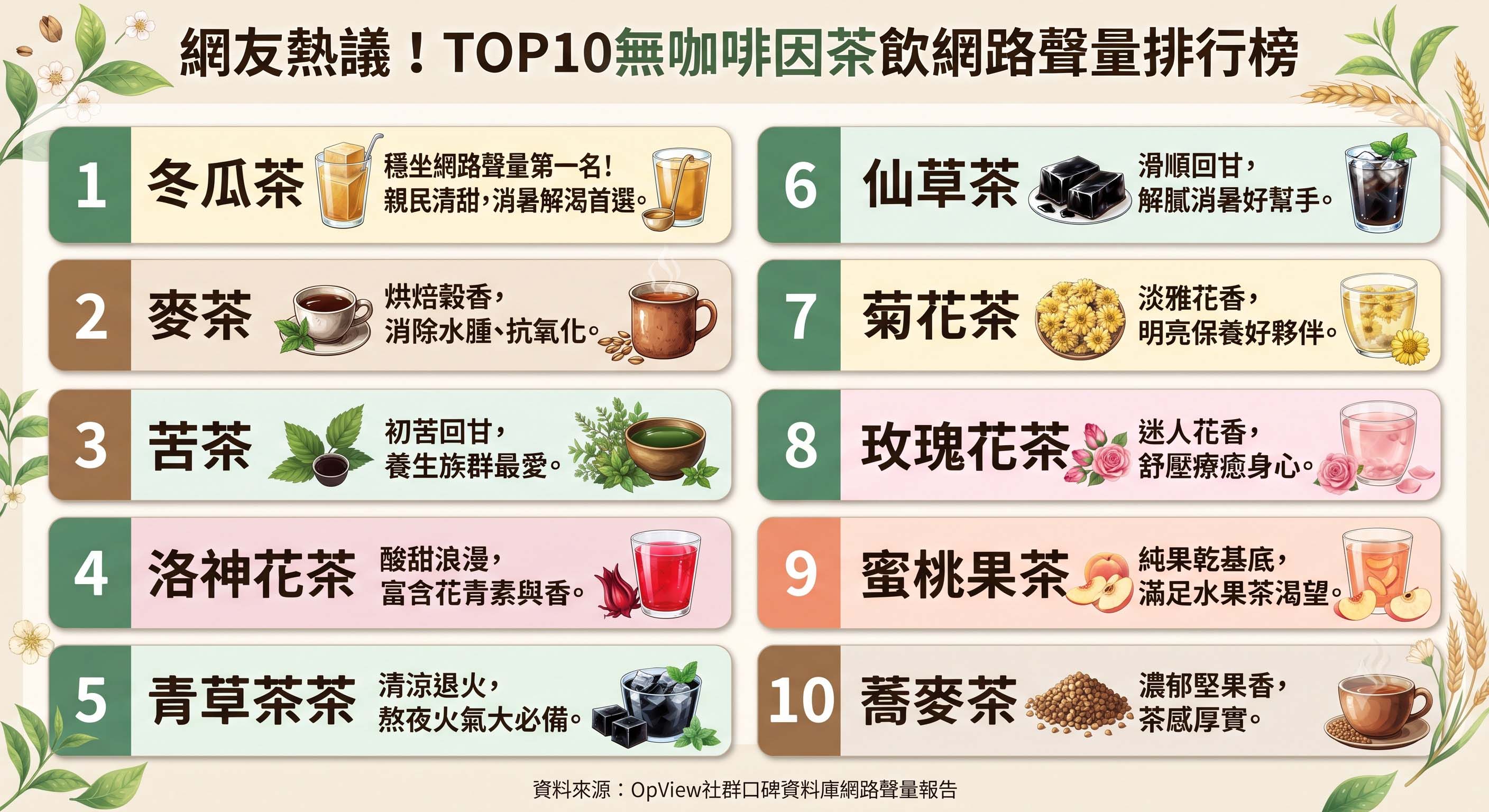 無咖啡因茶飲十大推薦！讓您安心喝、不失眠